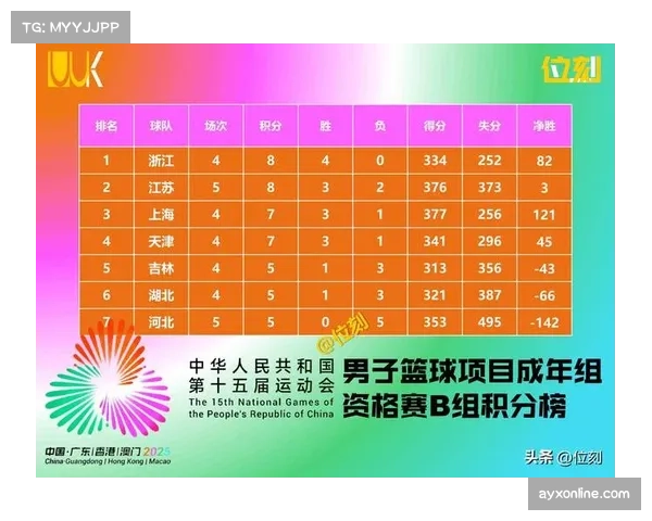 浙江男篮青年才俊不断涌现 全运会银牌奠定新周期基础